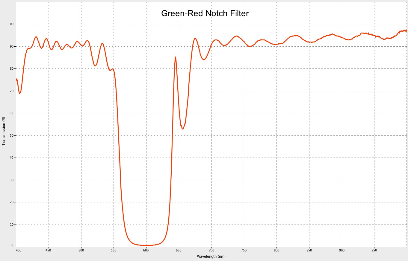 XNiteG-RNotch30: X-Nite Green-Red Notch Filter in 30mm Diameter x 1mm Thick
