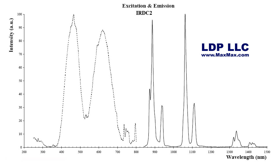 IRDC2-10G: IR Fluorescent Phosphor 10 Grams