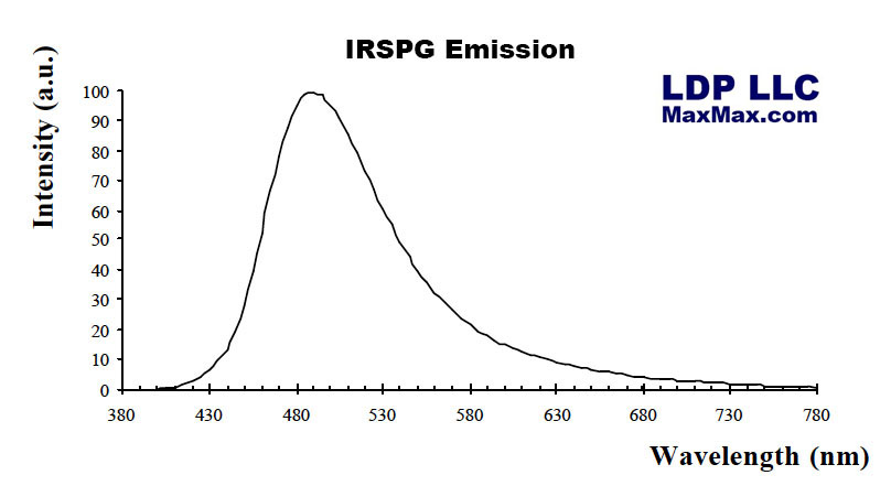 IRSPG-5G: IR Up-Conversion Storage Phosphor Green Emitting 5 Grams
