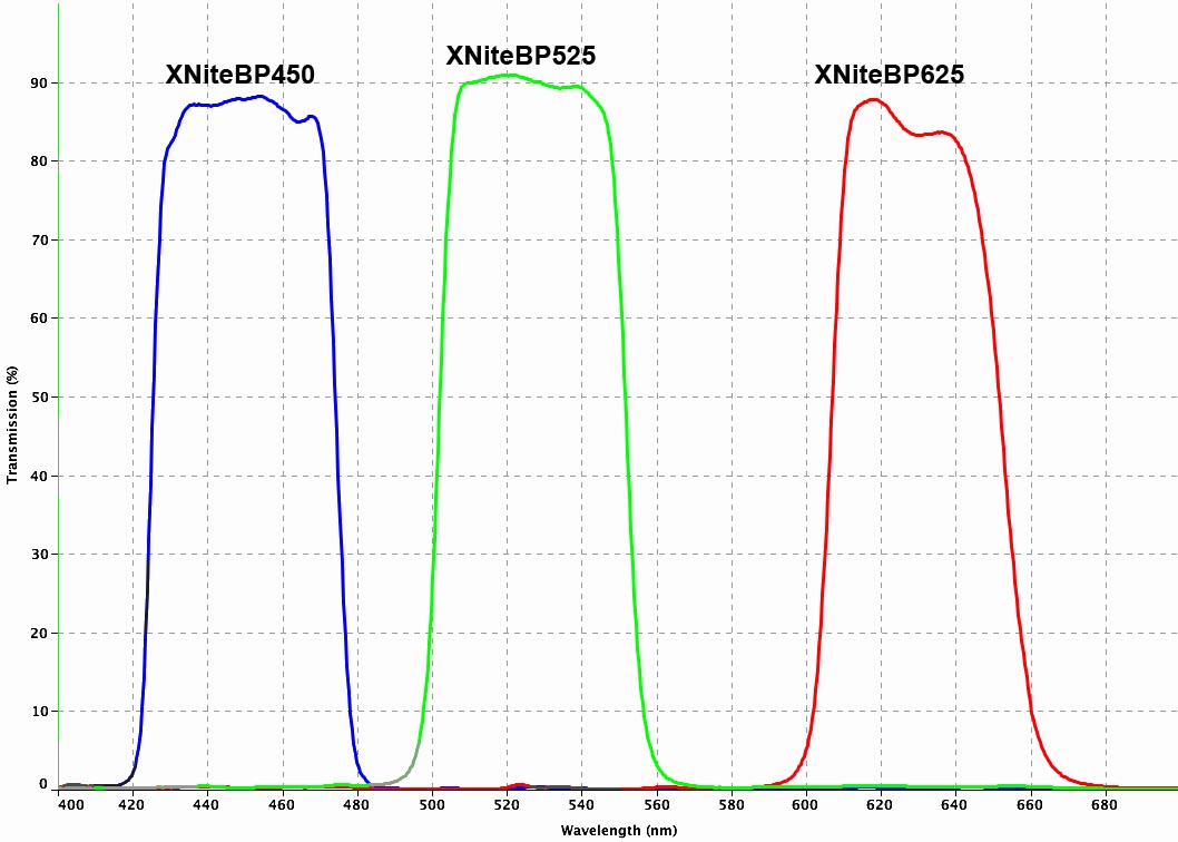 XNiteBP450-58: X-Nite Band Pass 450nm Filter in 58mm