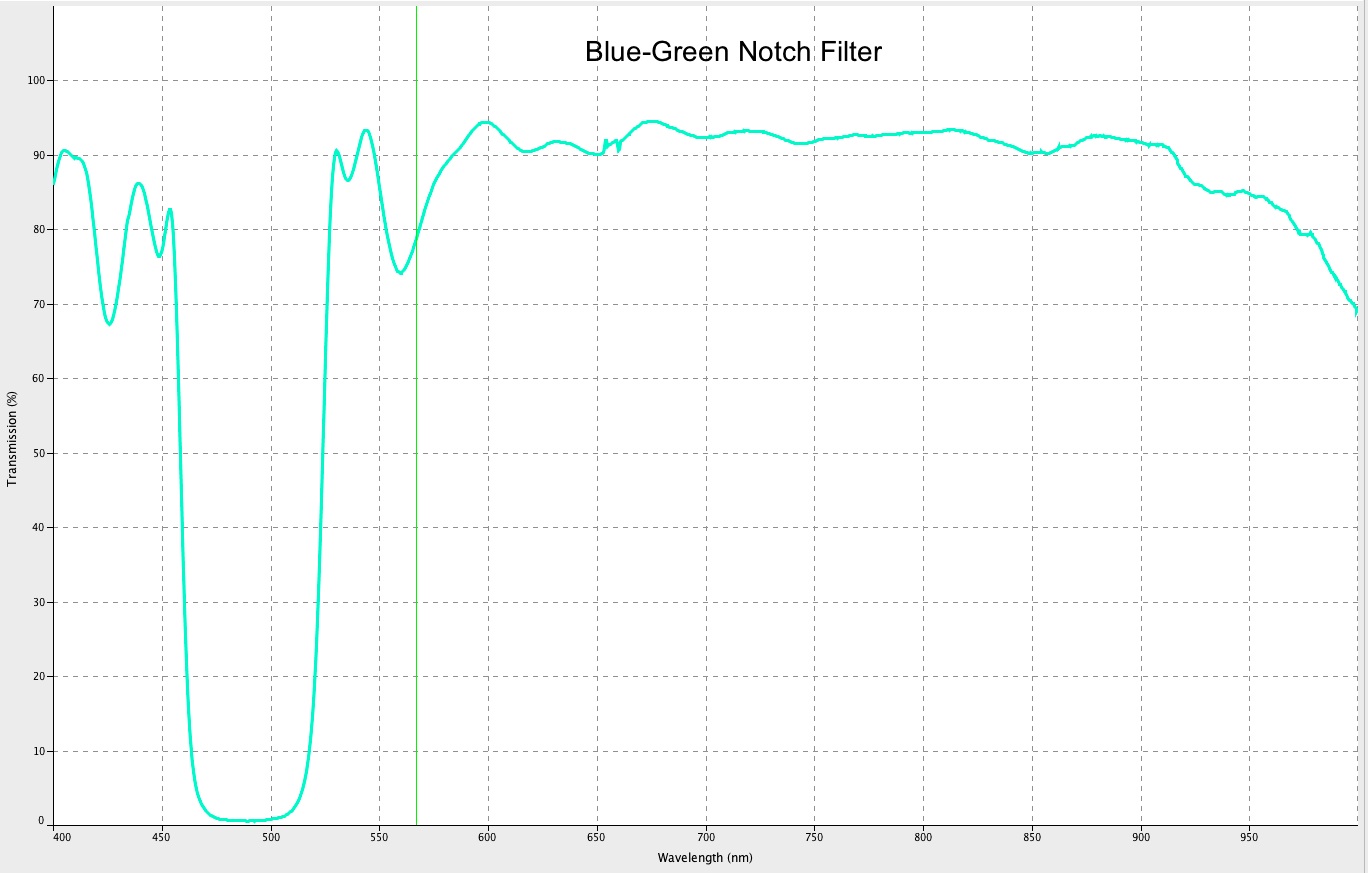 XNiteB-GNotch30: X-Nite Blue-Green Notch Filter in 30mm Diameter x 1mm Thick