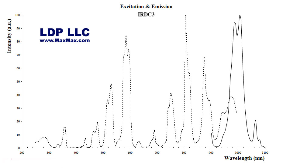 IRDC3-10G: IR Fluorescent Phosphor 10 Grams