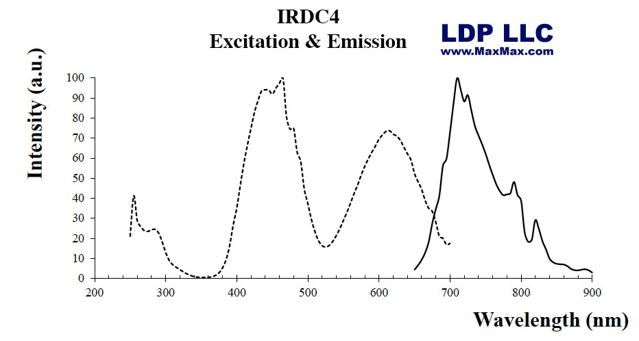 IRDC4-10G: IR Fluorescent Phosphor 10 Grams
