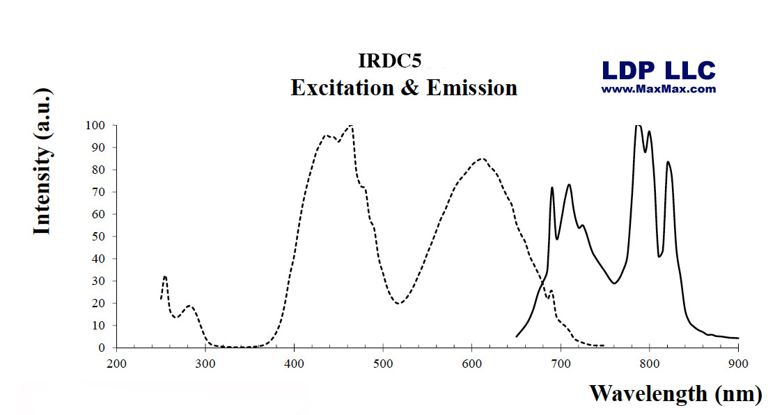IRDC5-10G: IR Fluorescent Phosphor 10 Grams