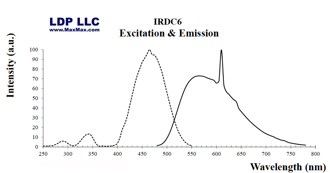 IRDC6-10G: IR Fluorescent Phosphor 10 Grams