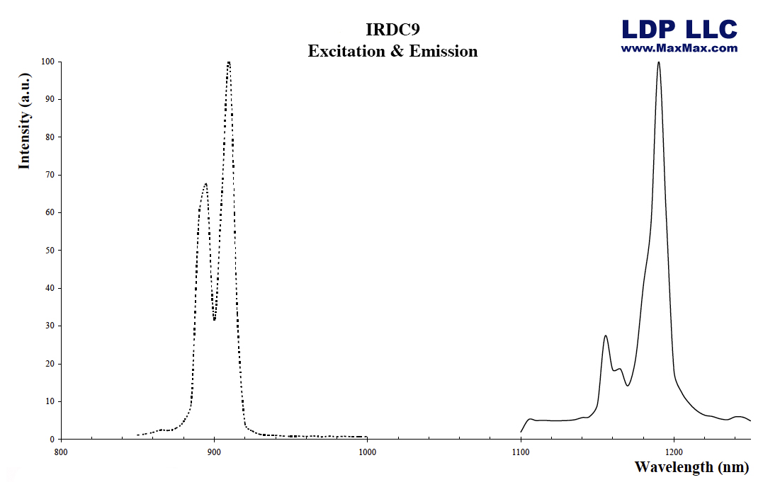 IRDC9-10G: IR Fluorescent Phosphor 10 Grams