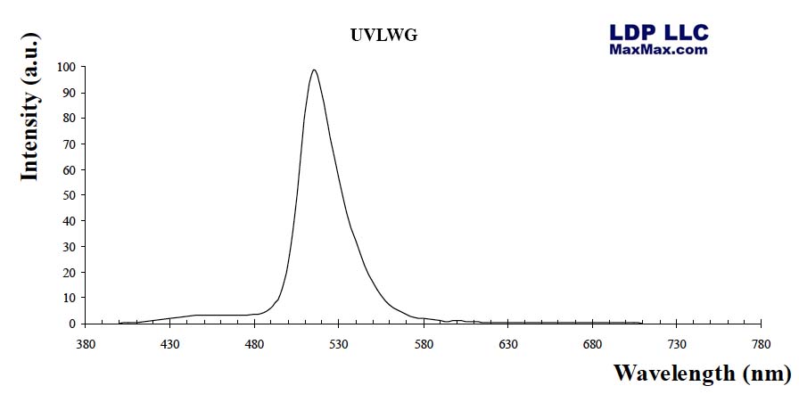 UVInkLWG: Sunlight Stable 1 Ounce Longwave Ultraviolet (UV) Green