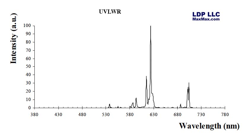 UVInkLWR:Sunlight Stable 1 Ounce Longwave Ultraviolet (UV) Red