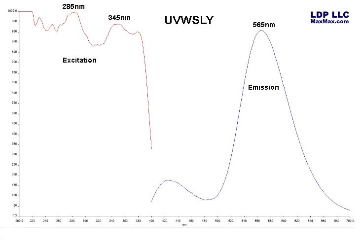 UVWSLY: 10 Grams Invisible Water Soluble Ultraviolet (UV) Yellow - Orange Powder
