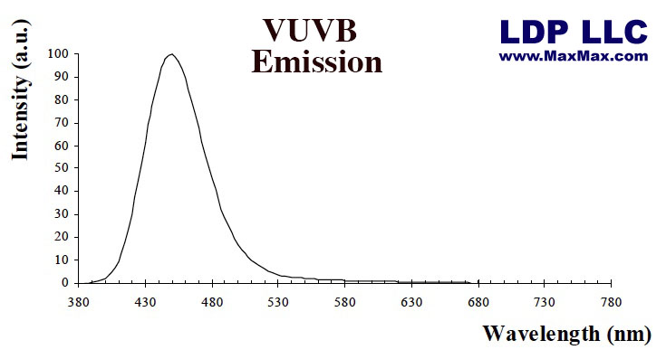 VUVB: VUV Blue Phosphor 10 Grams