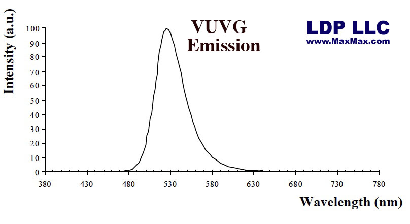 VUVG: VUV Green Phosphor 10 Grams