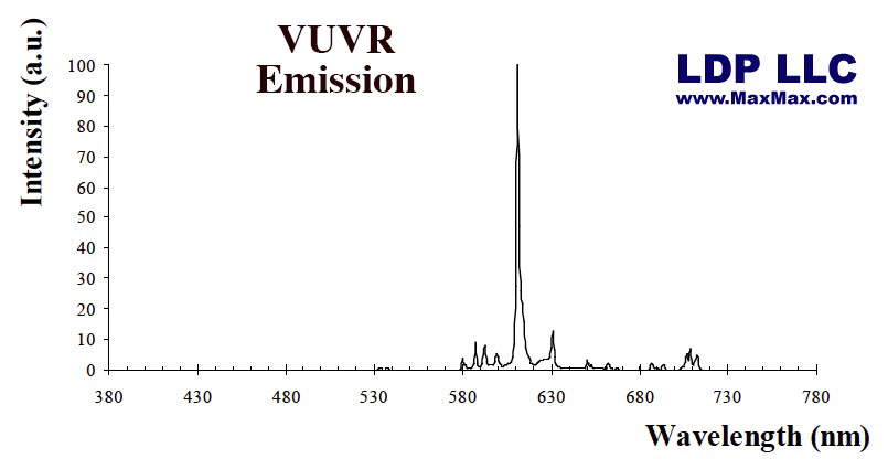 VUVR: VUV Red Phosphor 10 Grams