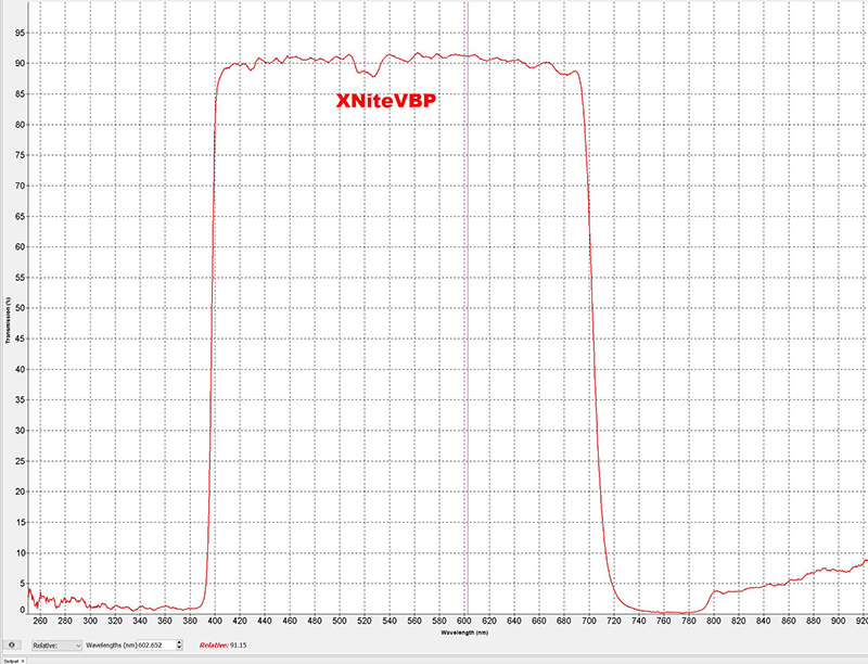 XNiteVBP82: X-Nite VBP Filter in 82mm Diameter x 2mm Thick