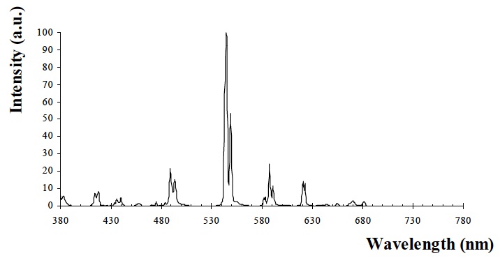 XRayGd2O2S:Tb X-Ray Type 1 Phosphor Gadolinium Oxysulfide doped with Terbium 10 Grams