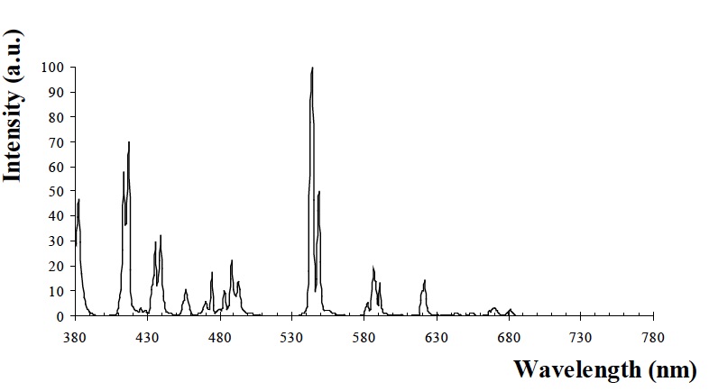 XRayY2O2S:Tb X-Ray Type 2 Phosphor Yttrium Oxysulfide doped with Terbium 10 Grams